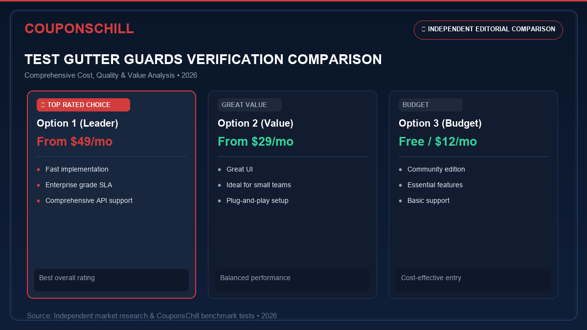 Test Gutter Guards Verification Comprehensive Cost and Feature Comparison Infographic